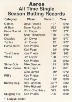 1982 Wichita Aeros #NNO Roy Johnson / Ken Phelps Back