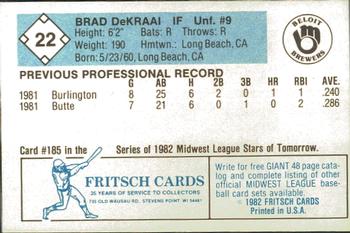 1982 Fritsch Beloit Brewers #22 Brad DeKraai Back