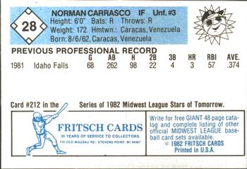 1982 Fritsch Danville Suns #28 Norman Carrasco Back