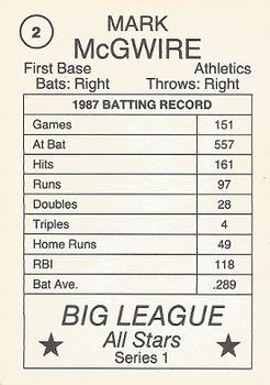 1988 Pacific Cards & Comics Big League All-Stars Series 1 (unlicensed) #2 Mark McGwire Back