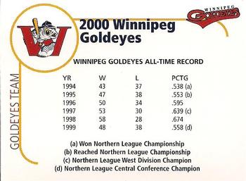 2000 Winnipeg Goldeyes #NNO Team Photo Back