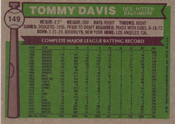 1976 Topps #149 Tommy Davis Back