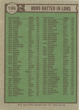 1976 Topps #196 1975 AL RBI Leaders (George Scott / John Mayberry / Fred Lynn) Back