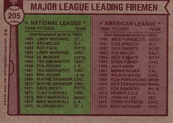 1976 Topps #205 1975 Major League Leading Fireman (Al Hrabosky / Rich Gossage) Back