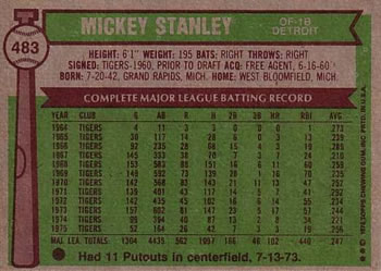 1976 Topps #483 Mickey Stanley Back