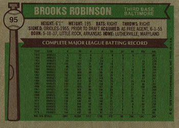 1976 Topps #95 Brooks Robinson Back