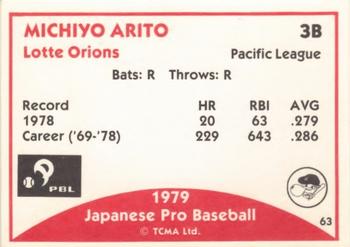 1979 TCMA Japanese Pro Baseball #63 Michiyo Arito Back