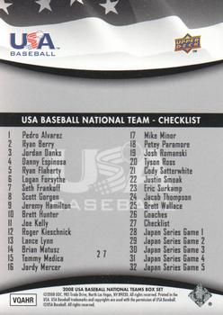 2008 Upper Deck USA Baseball Box Set #27 USA Baseball National Team Checklist Back