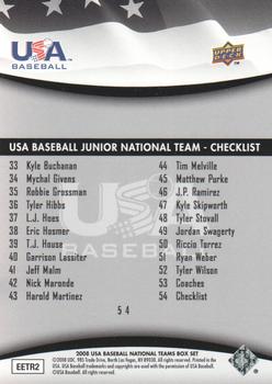 2008 Upper Deck USA Baseball Box Set #54 USA Baseball Junior National Team Checklist Back