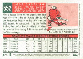 2008 Topps Heritage #552 Jose Castillo Back