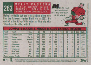 2008 Topps Heritage #263 Melky Cabrera Back