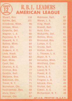 2013 Topps Heritage - 50th Anniversary Buybacks #12 1963 American League R.B.I. Leaders (Dick Stuart / Al Kaline / Harmon Killebrew) Back