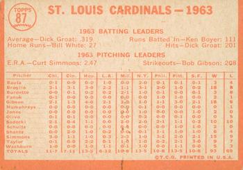 2013 Topps Heritage - 50th Anniversary Buybacks #87 St. Louis Cardinals Back