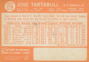2013 Topps Heritage - 50th Anniversary Buybacks #276 Jose Tartabull Back
