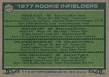 1977 Topps #477 1977 Rookie Infielders (Doug Ault / Rich Dauer / Orlando Gonzalez / Phil Mankowski) Back