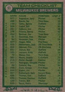 1977 Topps #51 Milwaukee Brewers / Alex Grammas Back