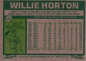1977 Topps #660 Willie Horton Back
