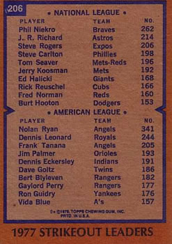 1978 Topps #206 1977 Strikeout Leaders (Phil Niekro / Nolan Ryan) Back