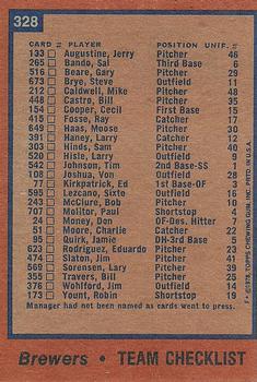 1978 Topps #328 Milwaukee Brewers Back
