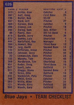 1978 Topps #626 Toronto Blue Jays Back