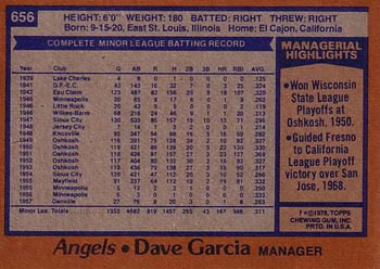 1978 Topps #656 Dave Garcia Back