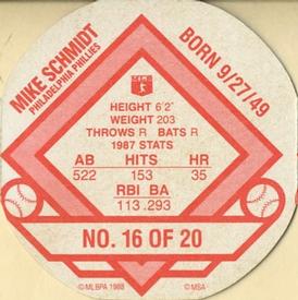 1988 Tetley Tea Discs #16 Mike Schmidt Back