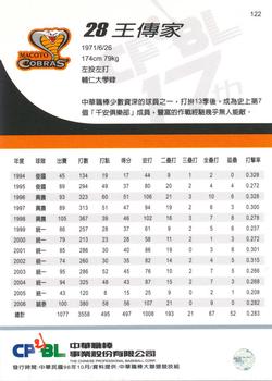 2006 CPBL #122 Chuan-Chia Wang Back