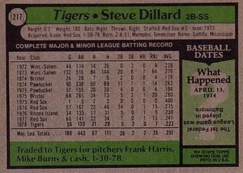 1979 Topps #217 Steve Dillard Back