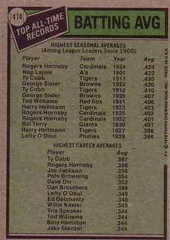 1979 Topps #414 All-Time Record Holders: Batting Average (Rogers Hornsby / Ty Cobb) Back