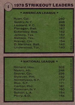 1979 Topps #6 1978 Strikeout Leaders (Nolan Ryan / J.R. Richard) Back