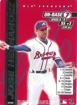 2000 MLB Showdown Unlimited #034 Jose Hernandez Front
