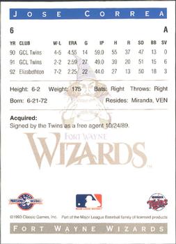 1993 Classic Best Fort Wayne Wizards #6 Jose Correa Back