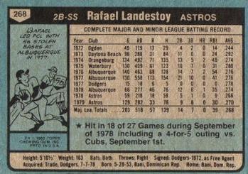 1980 Topps #268 Rafael Landestoy Back