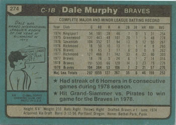 1980 Topps #274 Dale Murphy Back