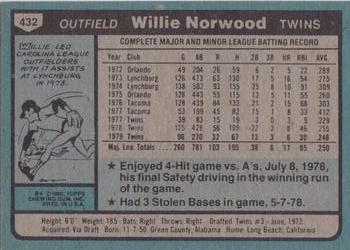 1980 Topps #432 Willie Norwood Back