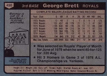 1980 Topps #450 George Brett Back