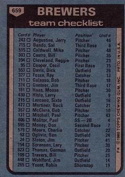 1980 Topps #659 Milwaukee Brewers / George Bamberger Back
