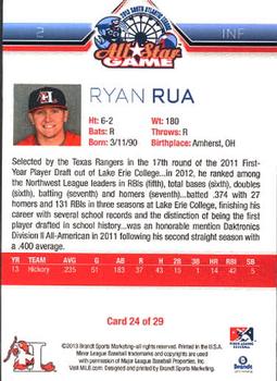 2013 Brandt South Atlantic League North Division All-Stars #24 Ryan Rua Back