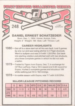 1981 Donruss #248 Dan Schatzeder Back