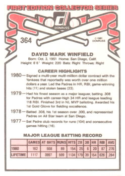 1981 Donruss #364 Dave Winfield Back