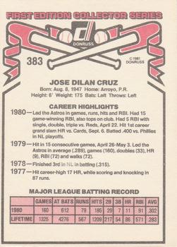 1981 Donruss #383 Jose Cruz Back