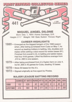 1981 Donruss #441 Miguel Dilone Back