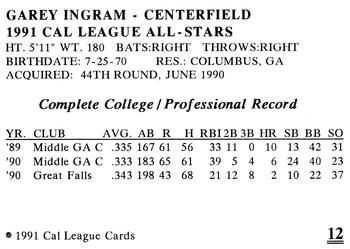 1991 Cal League All-Stars #12 Garey Ingram Back