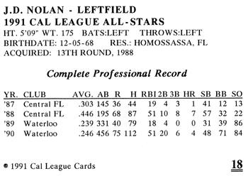 1991 Cal League All-Stars #18 J.D. Noland Back