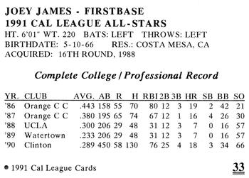 1991 Cal League All-Stars #33 Joey James Back