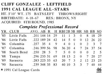 1991 Cal League All-Stars #46 Cliff Gonzalez Back