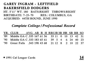 1991 Cal League Bakersfield Dodgers #14 Garey Ingram Back