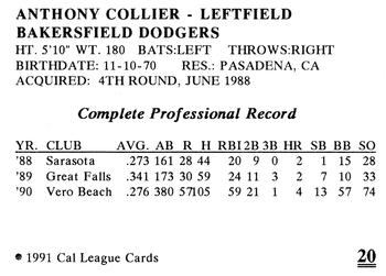 1991 Cal League Bakersfield Dodgers #20 Anthony Collier Back