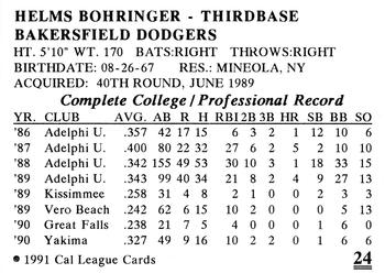 1991 Cal League Bakersfield Dodgers #24 Helms Bohringer Back