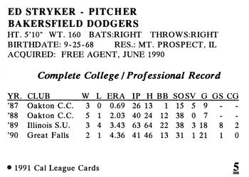 1991 Cal League Bakersfield Dodgers #5 Ed Stryker Back